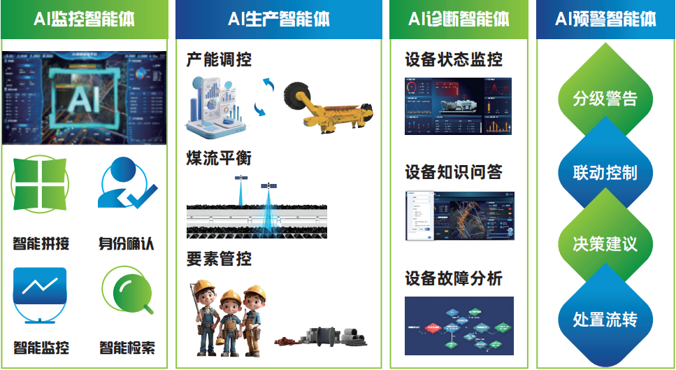 AI 智能体